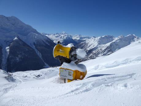 Schneesicherheit Magic Pass – Schneesicherheit Lauchernalp – Lötschental