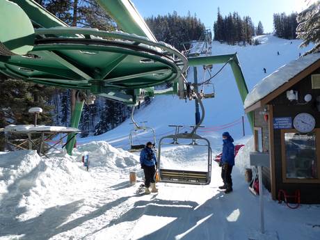 East Kootenay: Freundlichkeit der Skigebiete – Freundlichkeit Panorama