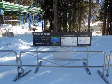 Purcell Mountains: Orientierung in Skigebieten – Orientierung Panorama