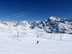 Sobretta-Gavia-Gruppe: Größe der Skigebiete – Größe Santa Caterina Valfurva