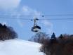 Skilifte/Seilbahnen Hokkaidō – Lifte/Seilbahnen Furano