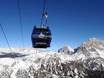 Fleimstaler Alpen: beste Skilifte – Lifte/Seilbahnen San Martino di Castrozza