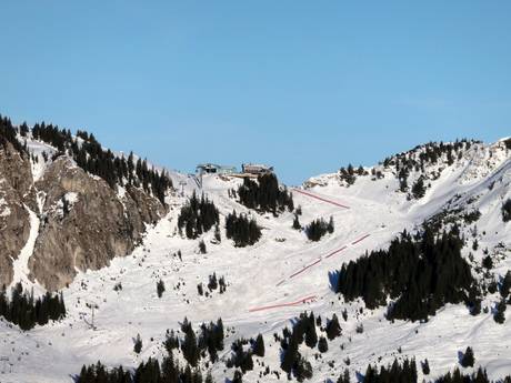 Tannheimer Tal: Größe der Skigebiete – Größe Füssener Jöchle – Grän