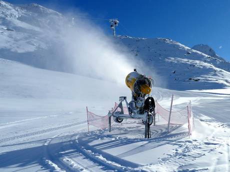 Schneesicherheit Imst (Bezirk) – Schneesicherheit Gurgl – Obergurgl-Hochgurgl