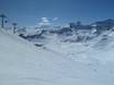 Savoie: Größe der Skigebiete – Größe Tignes/Val d'Isère