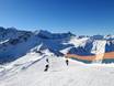 Deutsche Alpen: Testberichte von Skigebieten – Testbericht Fellhorn/Kanzelwand – Oberstdorf/Riezlern