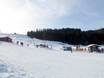 Oberallgäu: Größe der Skigebiete – Größe Schwärzenlifte – Eschach