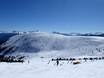 Ikon Pass: Testberichte von Skigebieten – Testbericht Gitschberg Jochtal