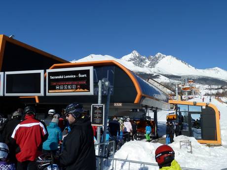 Ostslowakei: beste Skilifte – Lifte/Seilbahnen Tatranská Lomnica