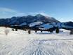 Lammertal: Größe der Skigebiete – Größe Postalm am Wolfgangsee