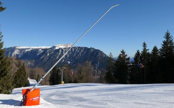 Schneesicherheit Berchtesgadener Land – Schneesicherheit Götschen – Bischofswiesen