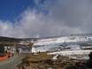 Skilifte/Seilbahnen Afrika – Lifte/Seilbahnen Afriski Mountain Resort