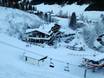 Allgäuer Alpen: Unterkunftsangebot der Skigebiete – Unterkunftsangebot Wannenjoch/Rohnenspitze – Schattwald/Zöblen