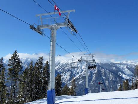 Purcell Mountains: beste Skilifte – Lifte/Seilbahnen Panorama