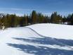 Langlauf Nordamerika – Langlauf Big Sky Resort